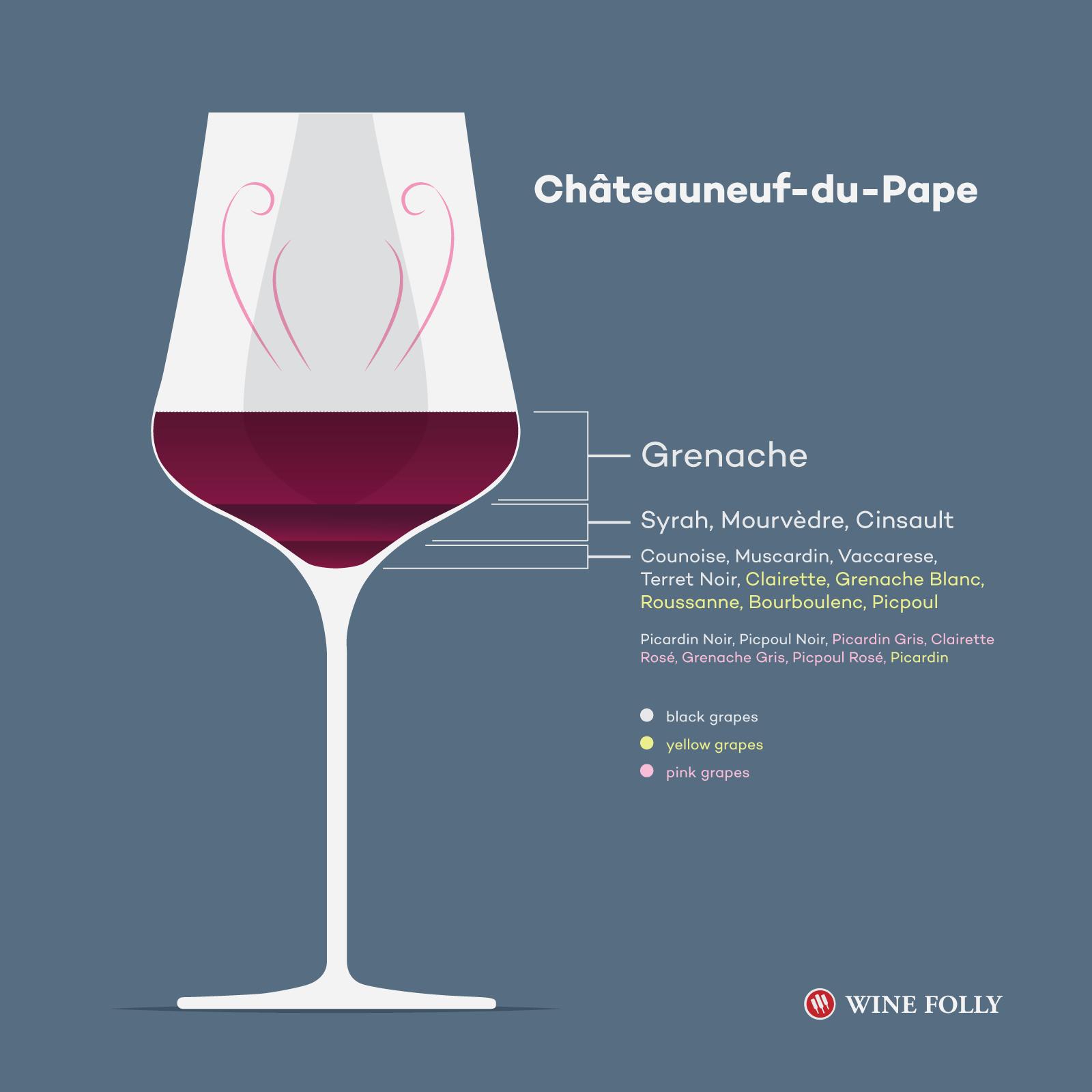 Découverte de l'appellation Châteauneuf-du-Pape avec WineFolly !